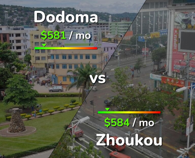 Cost of living in Dodoma vs Zhoukou infographic