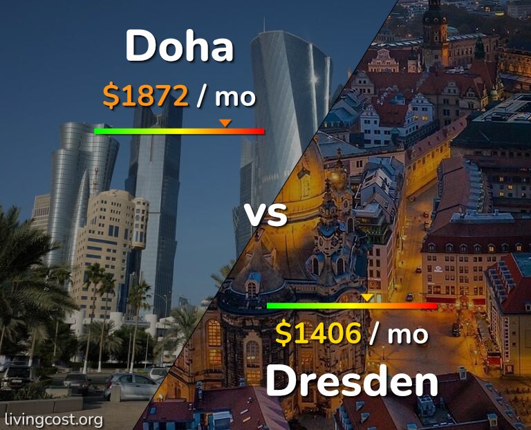Cost of living in Doha vs Dresden infographic
