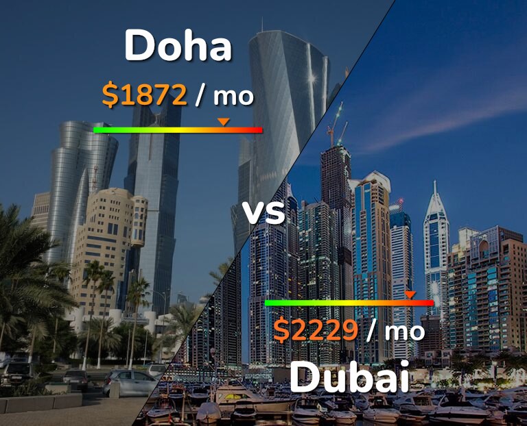 Cost of living in Doha vs Dubai infographic