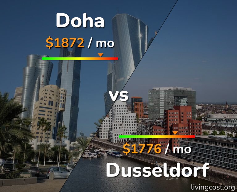 Cost of living in Doha vs Dusseldorf infographic