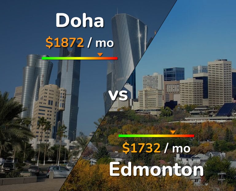 Cost of living in Doha vs Edmonton infographic