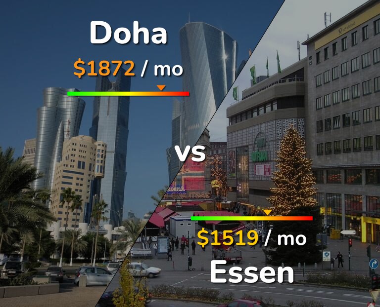 Cost of living in Doha vs Essen infographic