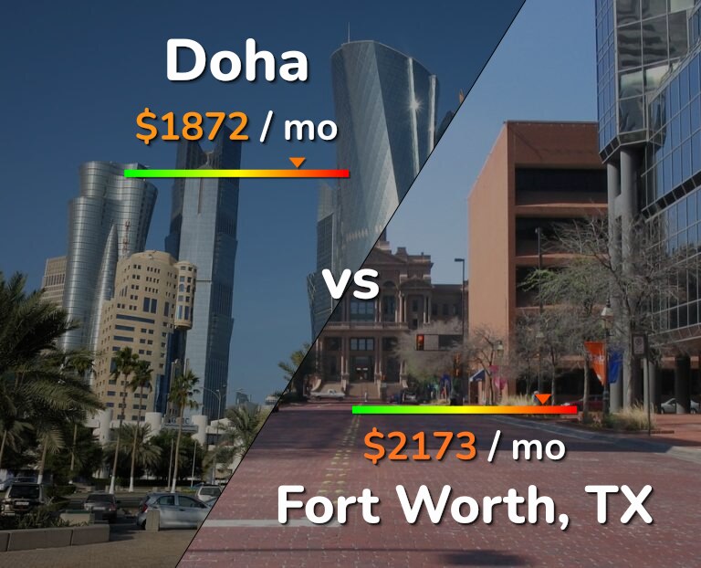 Cost of living in Doha vs Fort Worth infographic