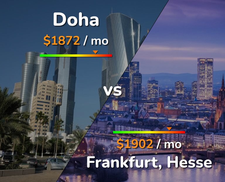 Cost of living in Doha vs Frankfurt infographic
