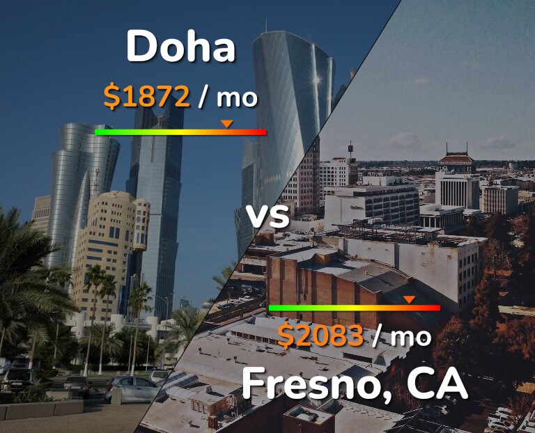 Cost of living in Doha vs Fresno infographic