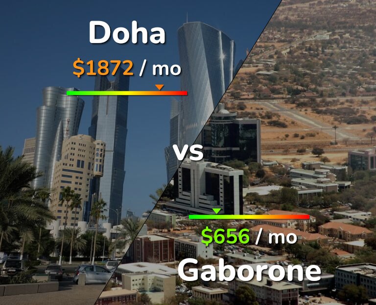 Cost of living in Doha vs Gaborone infographic
