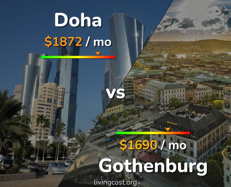 Cost of living in Doha vs Gothenburg infographic