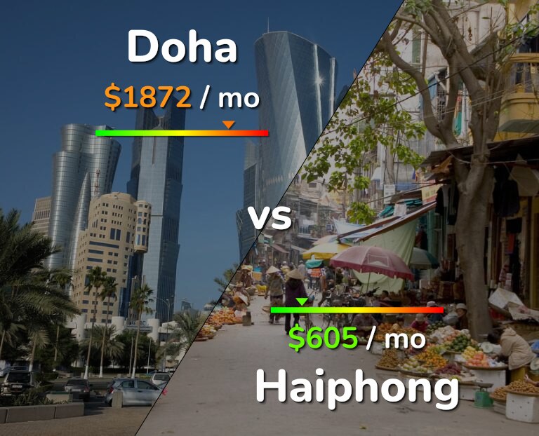 Cost of living in Doha vs Haiphong infographic