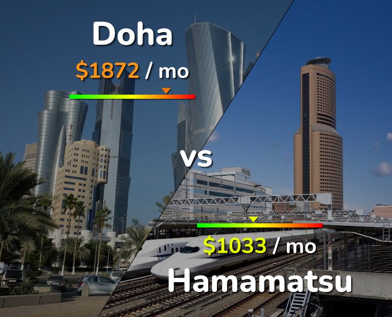 Cost of living in Doha vs Hamamatsu infographic