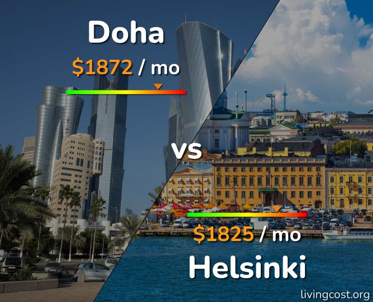 Cost of living in Doha vs Helsinki infographic