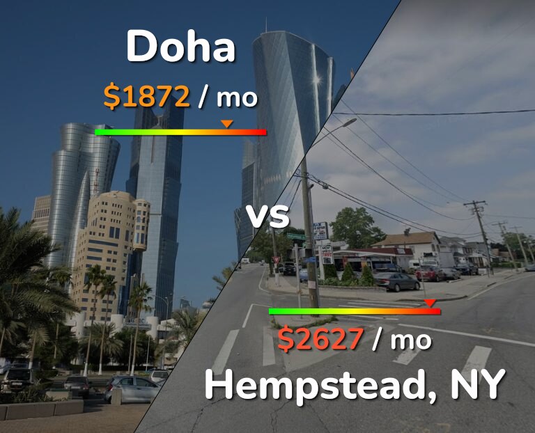 Cost of living in Doha vs Hempstead infographic