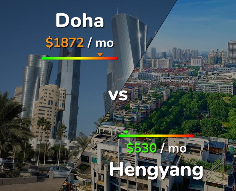 Cost of living in Doha vs Hengyang infographic