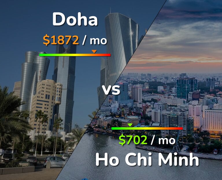 Cost of living in Doha vs Ho Chi Minh infographic