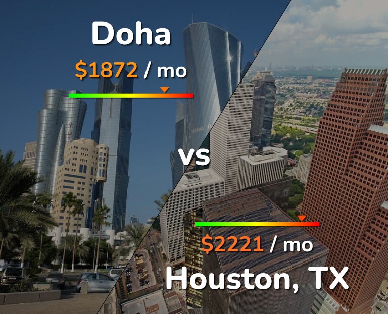 Cost of living in Doha vs Houston infographic