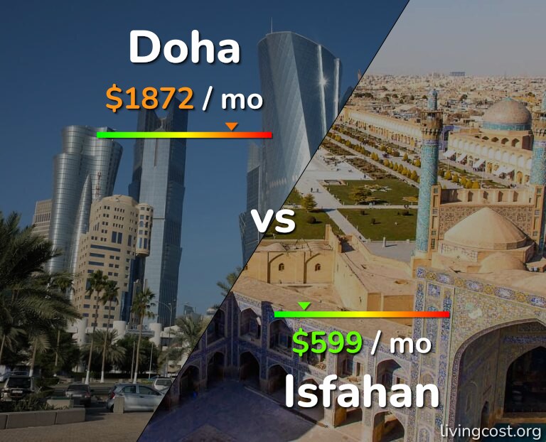 Cost of living in Doha vs Isfahan infographic