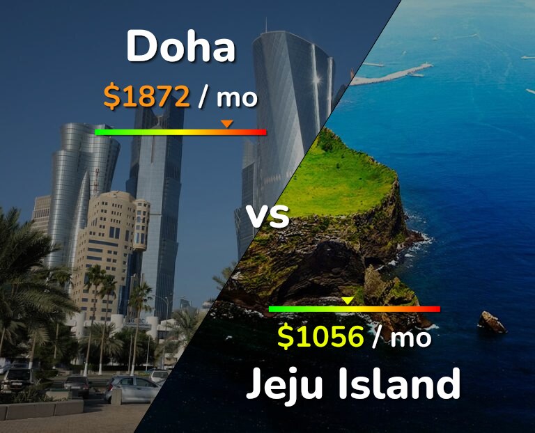 Cost of living in Doha vs Jeju Island infographic