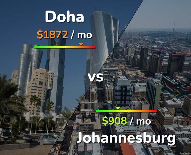 Cost of living in Doha vs Johannesburg infographic