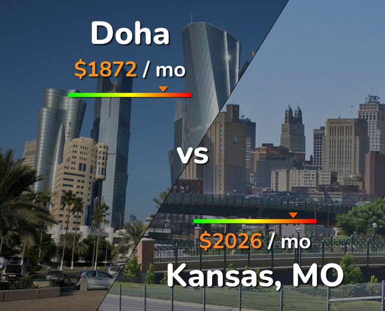 Cost of living in Doha vs Kansas infographic