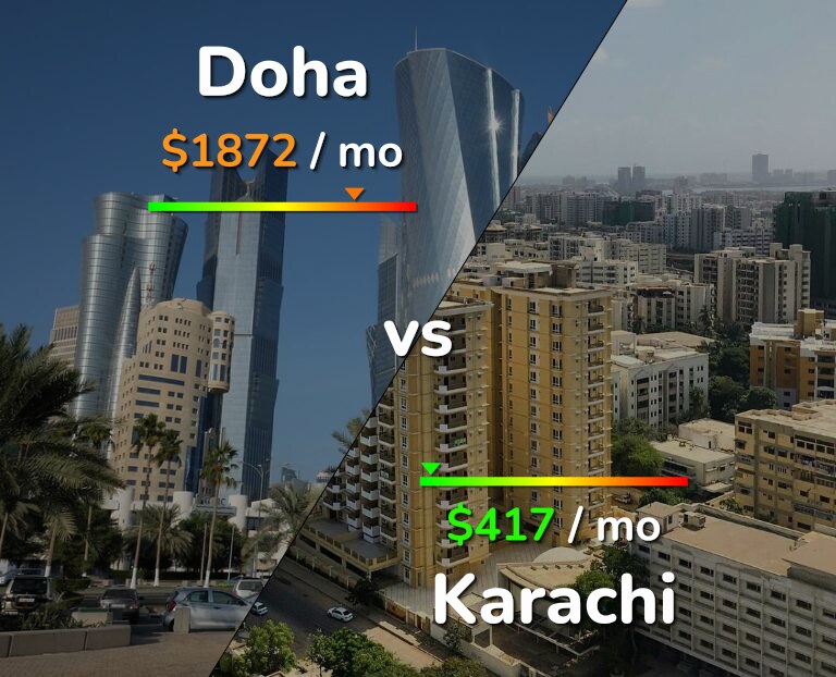 Cost of living in Doha vs Karachi infographic