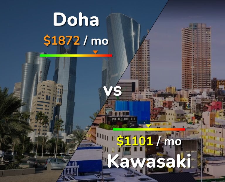 Cost of living in Doha vs Kawasaki infographic