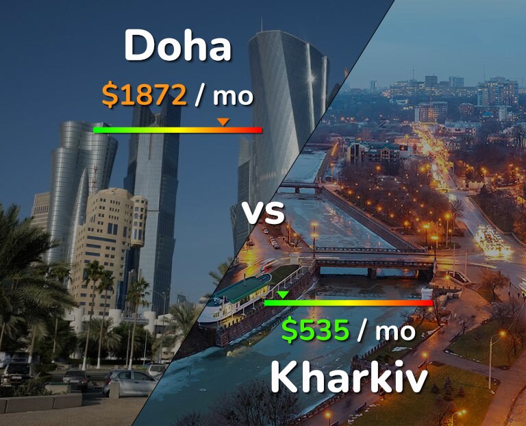 Cost of living in Doha vs Kharkiv infographic
