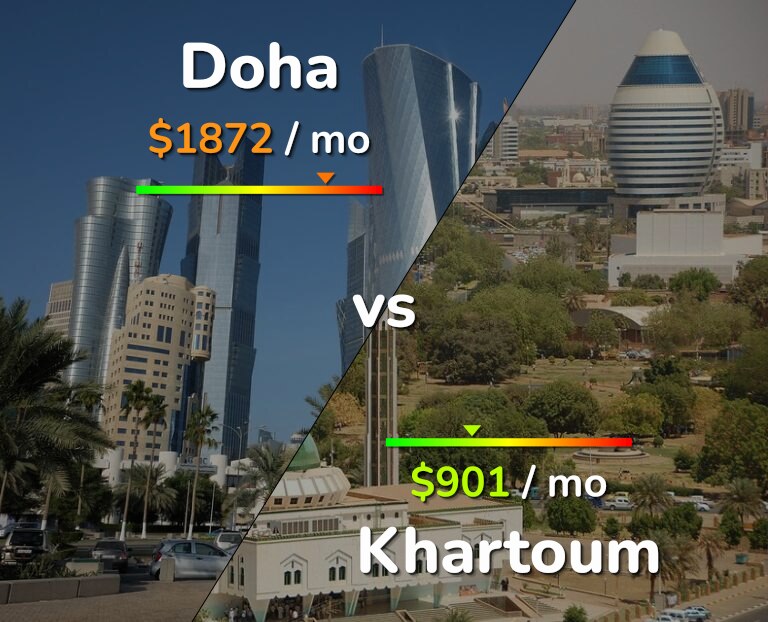 Cost of living in Doha vs Khartoum infographic