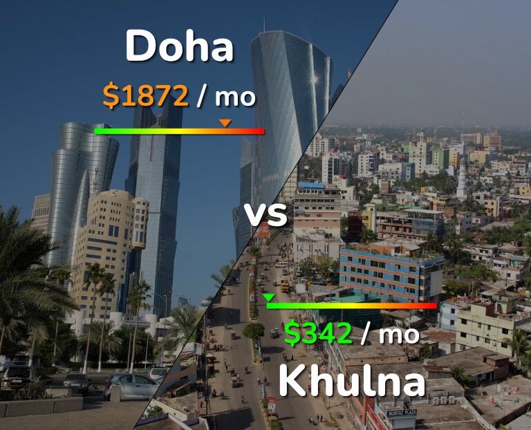 Cost of living in Doha vs Khulna infographic