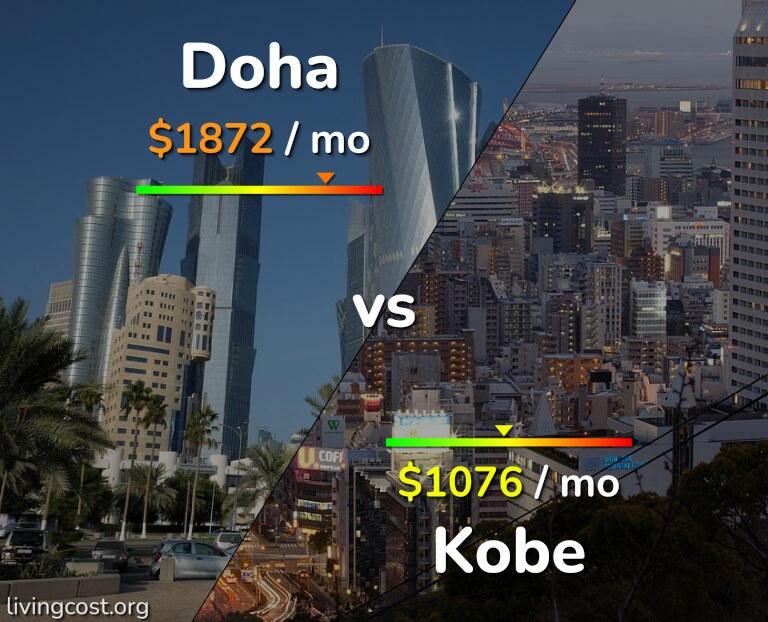 Cost of living in Doha vs Kobe infographic