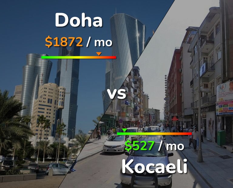Cost of living in Doha vs Kocaeli infographic