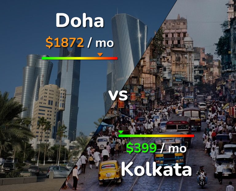 Cost of living in Doha vs Kolkata infographic