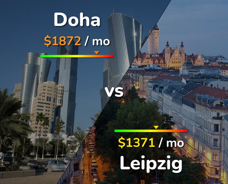 Cost of living in Doha vs Leipzig infographic