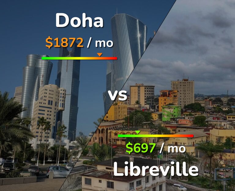 Cost of living in Doha vs Libreville infographic