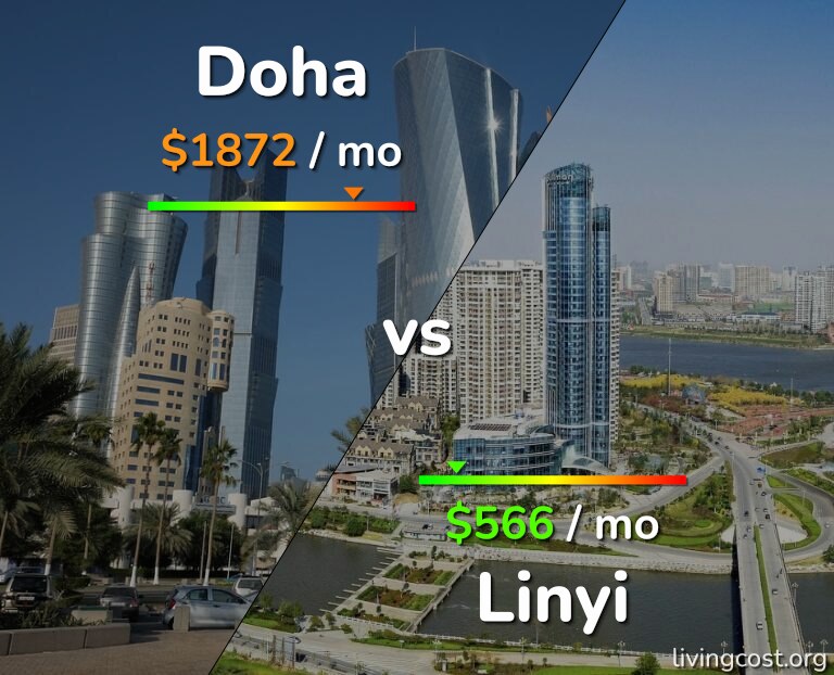 Cost of living in Doha vs Linyi infographic