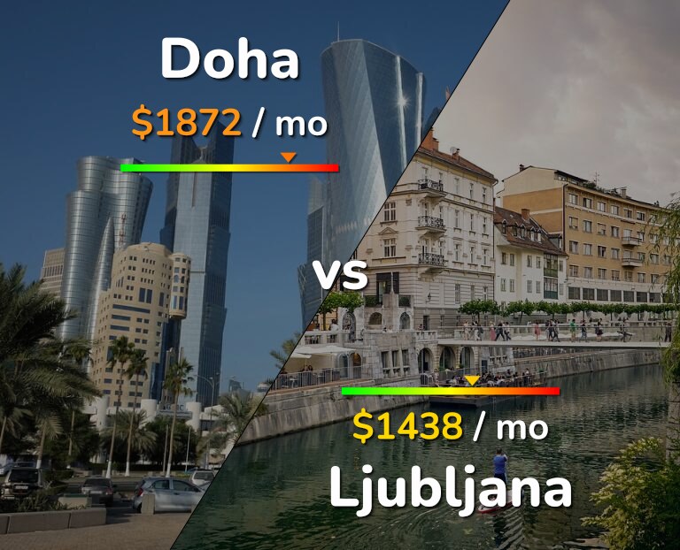 Cost of living in Doha vs Ljubljana infographic