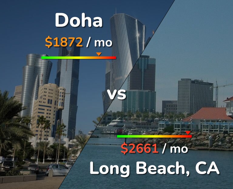Cost of living in Doha vs Long Beach infographic