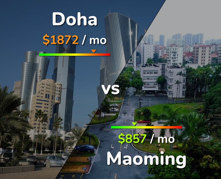 Cost of living in Doha vs Maoming infographic
