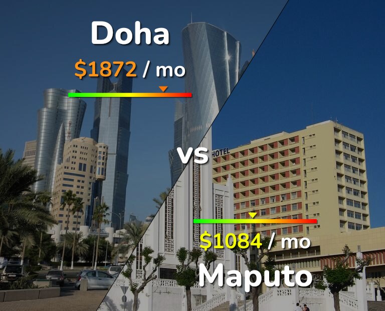 Cost of living in Doha vs Maputo infographic