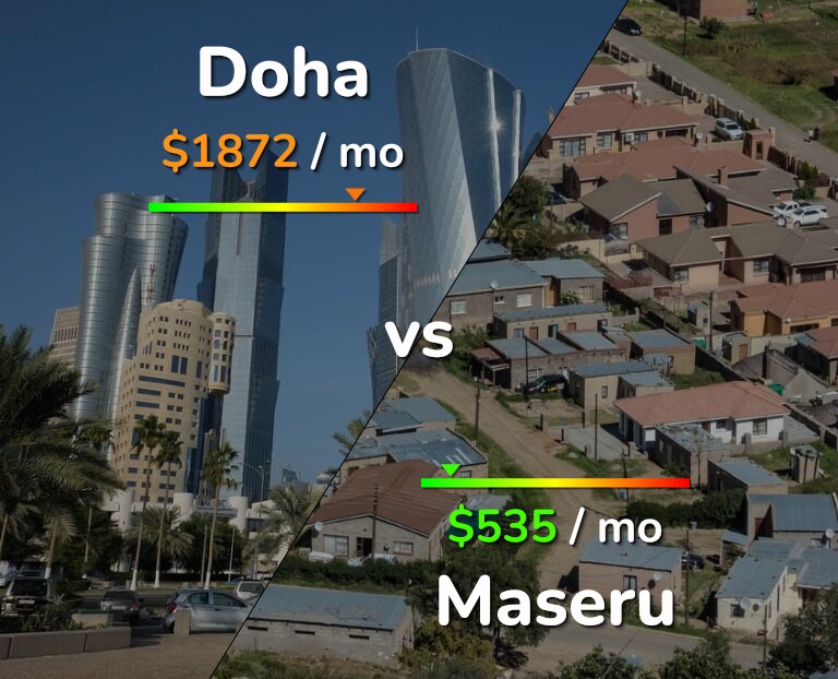 Cost of living in Doha vs Maseru infographic