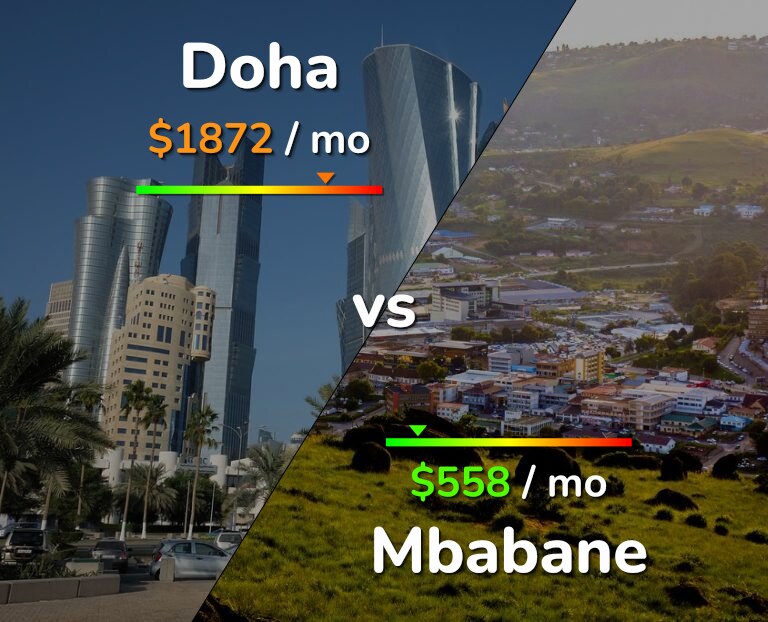 Cost of living in Doha vs Mbabane infographic