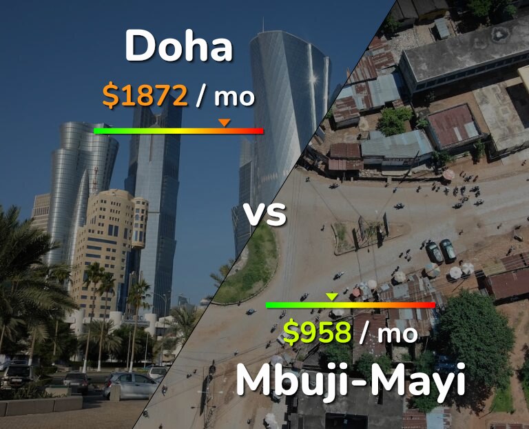 Cost of living in Doha vs Mbuji-Mayi infographic