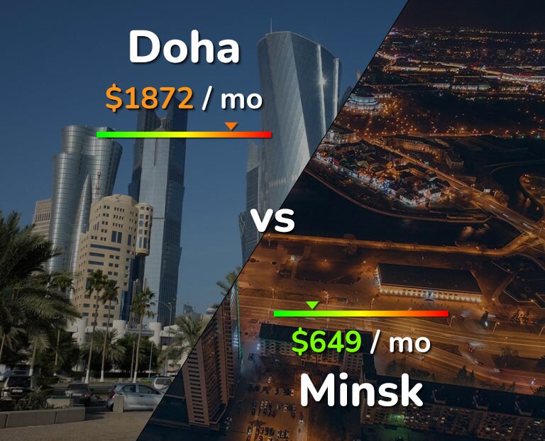 Cost of living in Doha vs Minsk infographic
