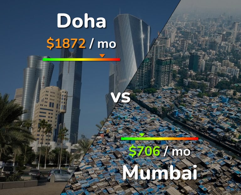 Cost of living in Doha vs Mumbai infographic
