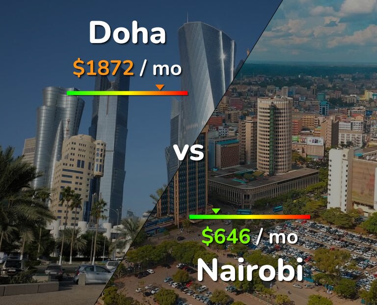 Cost of living in Doha vs Nairobi infographic