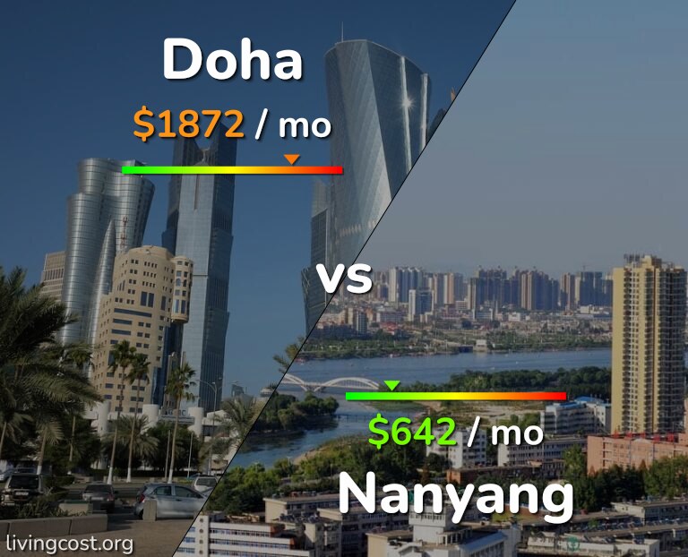 Cost of living in Doha vs Nanyang infographic