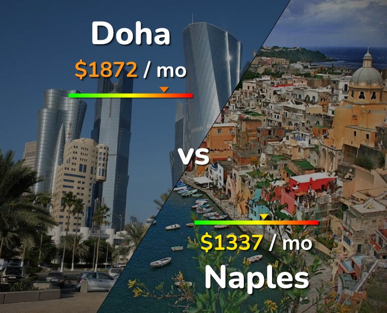 Cost of living in Doha vs Naples infographic