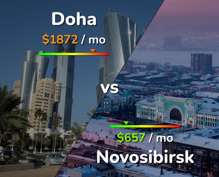 Cost of living in Doha vs Novosibirsk infographic