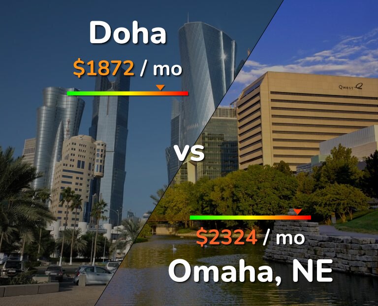 Cost of living in Doha vs Omaha infographic
