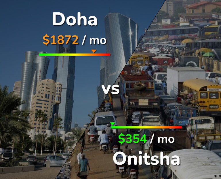 Cost of living in Doha vs Onitsha infographic