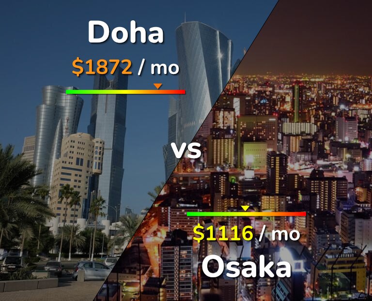 Cost of living in Doha vs Osaka infographic