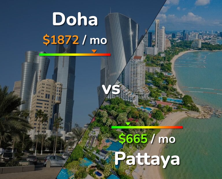 Cost of living in Doha vs Pattaya infographic